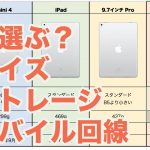 【ビギナー向け】iPad購入ガイド（2017年3月版）
